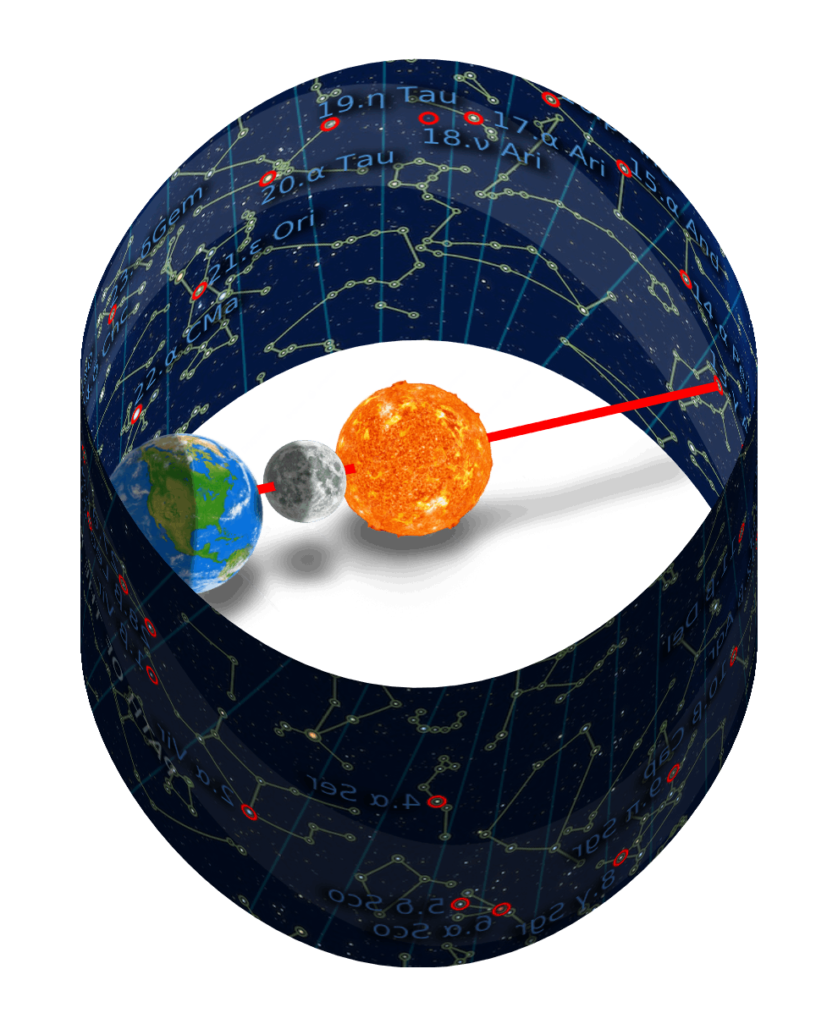 The moon aligned with the Body mansion during its new phase, forming the day Hid Body