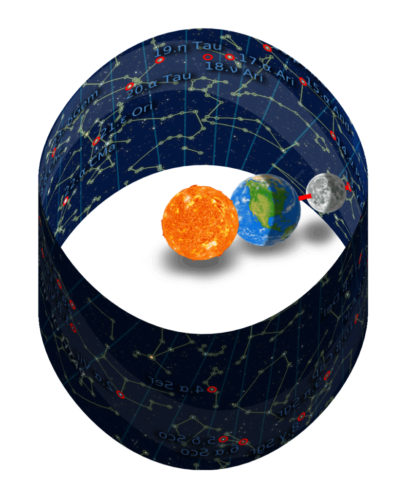 The moon aligned with the Body mansion during its full phase, forming the day Comprehended Body