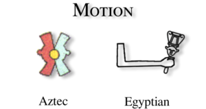 Motion glyph