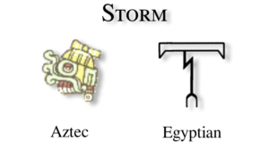 Storm glyph