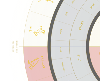 Closeup of the Summer Solstice transition-day label on the edge of the disc