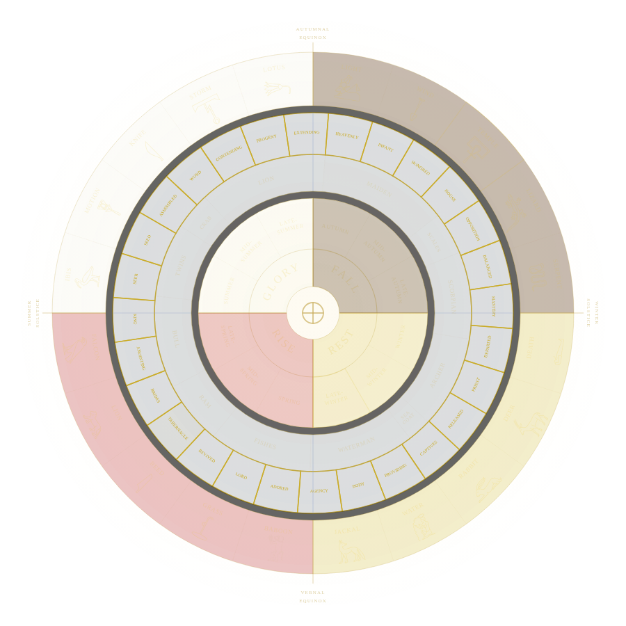 The whole disc with the lunar mansion ring highlighted
