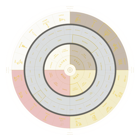 The Restored Enoch Calendar disc