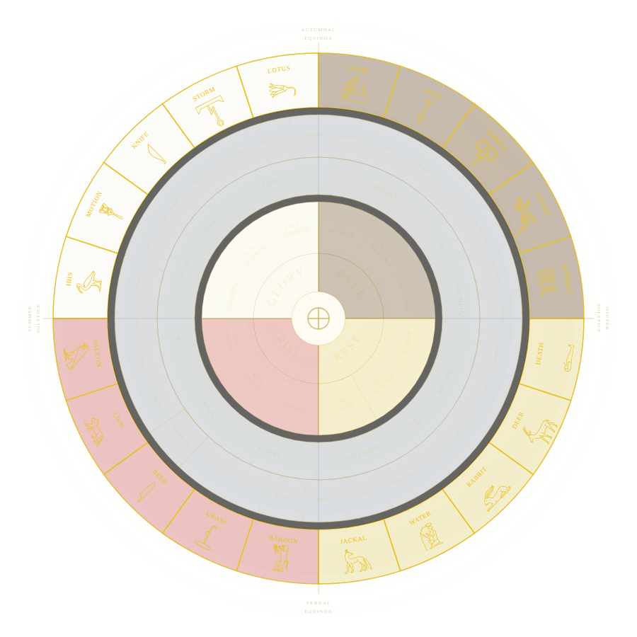 The whole disc with the veintena ring highlighted