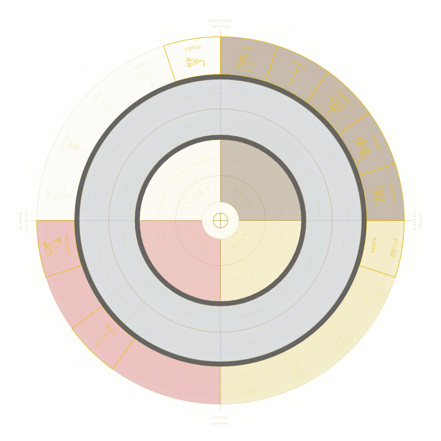 The whole disc with the nine Venus-associated glyphs highlighted