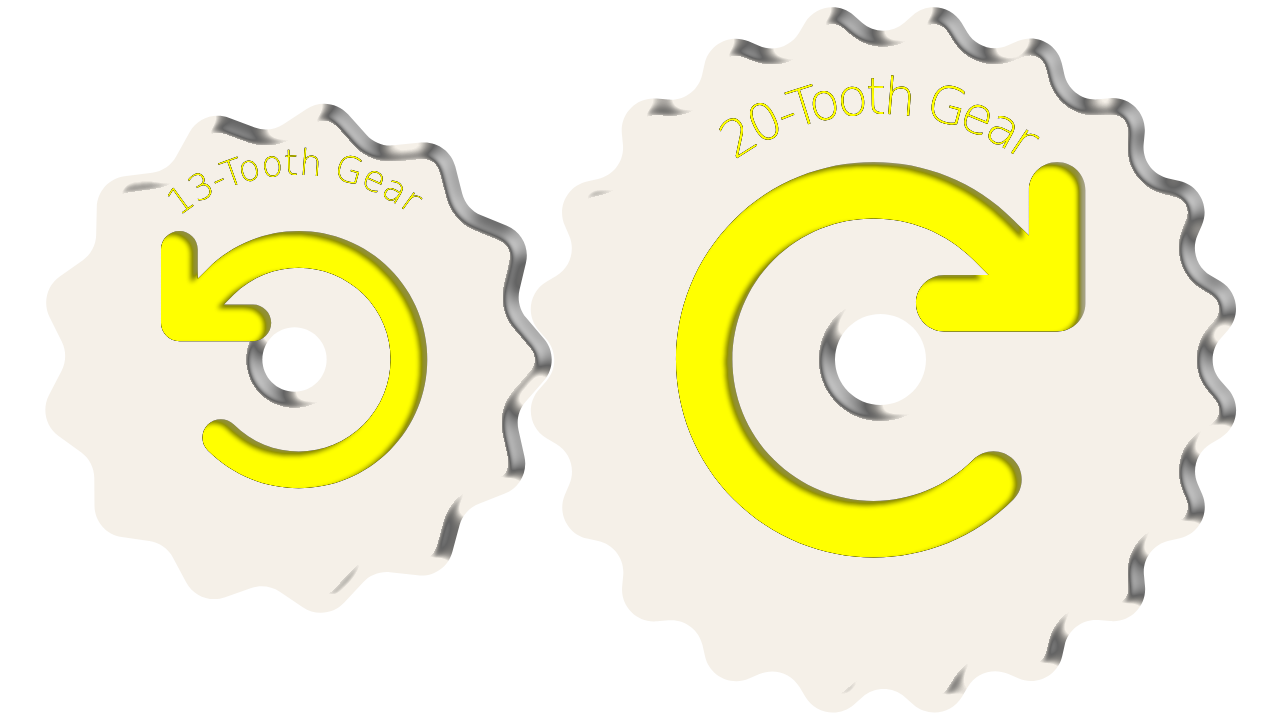 Two interlocking gears representing the 13-day trecena and 20-day veintena